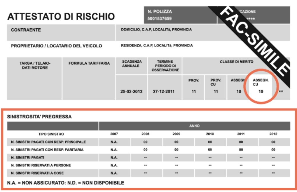 gestione sinistri con attestato di rischio